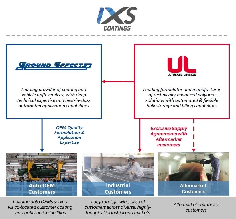 IXS-Coatings - GFX-Ultimate Linings